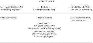We would like to show you a description here but the site won't allow us. Practical Adaptations Of Cognitive Processing Therapy With Bosnian Refugees Implications For Adapting Practice To A Multicultural Clientele Sciencedirect