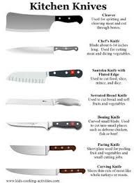 Knife Safety Skills Poster Cooking With By Debbie Knife Knife Handles Kitchen Knives