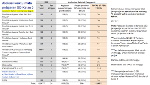 We did not find results for: Struktur Kurikulum Sekolah Penggerak Paud Sd Smp Sma Jelajah Informasi Pendidikan Jelajah Informasi