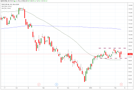 Trade Of The Day For February 11th 2019 Phillips 66 Psx