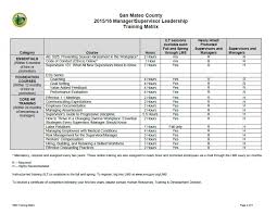 Importance of using a training matrix to document staff training. Employee Training Matrix Zerat