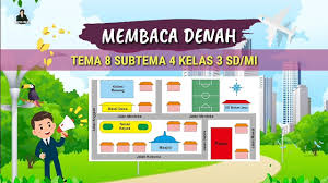 V ( lima) semester : Membaca Denah Dengan Menggunakan Arah Mata Angin Tema 8 Subtema 4 Kelas 3 Sd Mi Youtube