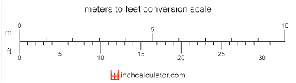 Meters to Feet and Inches Converter (m to ft & in) - Inch Calculator