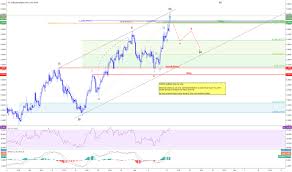 page 5 usdnok chart u s dollar to norwegian krone rate