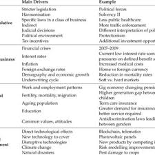 Pest marketing, control, example, control, pestle analysis covered topic in latest 2018 hindi video.pest market analysis is the structure of macro. Pdf The European Insurance Industry A Pest Analysis