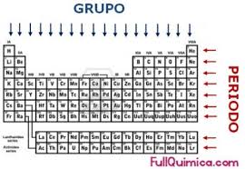 Apuntes De Un Joven Newton Tabla Periodica Tabla Periodica Grupos Tabla Periodica De Los Elementos