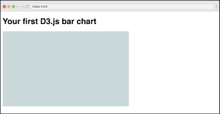 Learn To Create A Bar Chart With D3 A Tutorial For Beginners