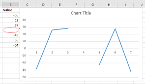 how to skip blank cells while creating a chart in excel