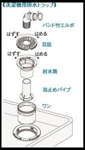 洗濯機の排水口の仕組み 掃除 お掃除 水口