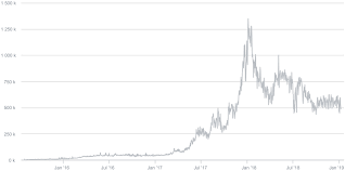 Ethereum Charts And Statistics