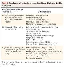 Image result for Hemorrhage Classification