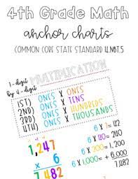 Build rectangles of various sizes and relate multiplication to area. 1 Digit By 4 Digit Multiplication Anchor Chart Partial Product Area Model