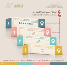 ملتقى الإرشاد الطلابي On Twitter 4 نصائح للمدرسة للحد من غياب الطلاب و الطالبات الإرشاد الطلابي انفوجرافيك