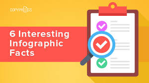 6 Interesting Infographic Facts Content Marketing Agency Content Marketing Services By Copypress