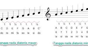 Tangga nada kromatis merupakan kumpulan dari semua nada dalam musik. Nada Dasar Musik Yang Perlu Diketahui Tambah Pinter
