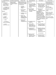 They are several reasons for every disease. Ncp Anxiety Coping Psychology