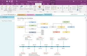 Mind Map For Onenote Mind Map Mind Mapping Software Create Mind Map