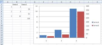 Excel Column Chart With Primary And Secondary Y Axes