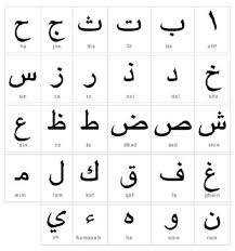 Use our free worksheet to practise writing arabic letters. Printable Arabic Alphabet Letters 35 Images Arabic Alphabet Sheets To Learn Activity Shelter Arabic Letters Worksheet Trace The Letters Pastel Arabic Alphabet Print Printable Alphabet Chart