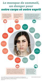 L'apnée obstructive du sommeil est un trouble sérieux du sommeil qui peut aller jusqu'à mettre la vie d'une personne en danger. Apnee Du Sommeil Innomed