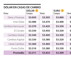 Consulte la cotización de eur/usd en tiempo real. El Precio De Venta Del Euro En Las Casas De Cambio Esta En 3 453 Durante Esta Semana