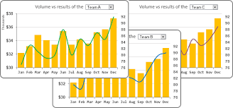 how to create an interactive chart with drop down list in