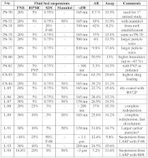 Fitzmill Mesh Size Related Keywords Suggestions Fitzmill