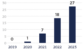 Текущая ситуация с БАДами