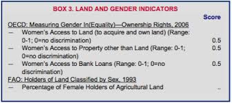 Malawi Landlinks