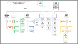 about finance unsw finance