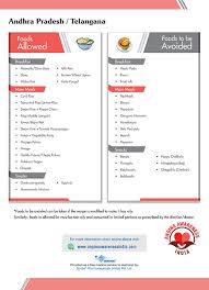 Diet Chart