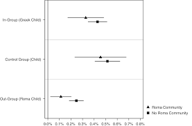 Fundraising For Stigmatized Groups A Text Message Donation Experiment American Political Science Review Cambridge Core
