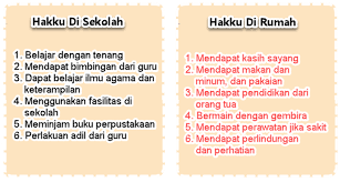 Untuk bisa mendapatkan hak, maka kita harus melakukan kewajiban lebih dulu. Apa Yang Kamu Ketahui Tentang Hak Dan Kewajiban