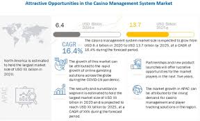 Healthcare professional basic life support (bls) advanced cardiovascular l. Casino Management Systems Market By Advancements Technology Services Marketsandmarkets