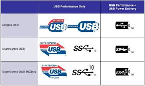 To understand why, this white paper looks at the strengths. Usb C Logos