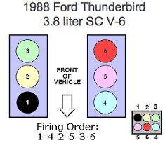 Browse our site or give us a call and we'll surely help you out. Solved Radio Wiring Diagram For A 96 Thunderbird With Pre Fixya