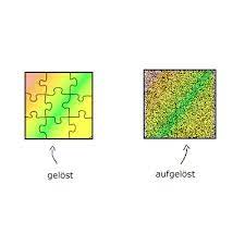 The Meaning Of Losen German Is Easy