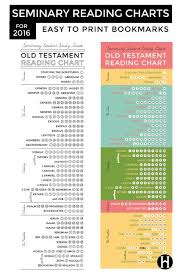 old testament reading charts for lds seminary students