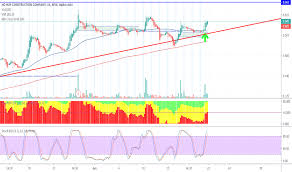 Ho hup construction company berhad provides foundation and civil engineering, constructs building, and leases plant and machinery. Hohup Stock Price And Chart Myx Hohup Tradingview