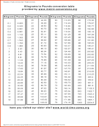 16 punctual pound and kilogram conversion chart