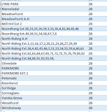 The power utility said that stage 2 will also again be implemented from 09h00 until 22h00 on wednesday (19 august). Citypowerjhb On Twitter Alert Load Shedding Stage 2 Load Shedding Continues From 04h00 To O8h30 Block 6b And 2b Are Affected 2b Olivedale Lenasia Windsor Dafern Lp Https T Co Iodw4klxkv