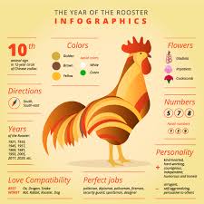 Chinese Astrology Year Of The Rooster 2017 Horoscopes Cafe Chinese Zodiac Rooster Chinese Astrology Chinese Zodiac