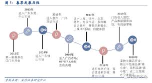 官方媒体： 公众号：奈雪的茶 微博：奈雪的茶nayuki 抖音：奈雪的茶 小红书：奈雪的茶. æ·±åº¦å‰–æžå–œèŒ¶ å¥ˆé›ªã®èŒ¶æ˜¯å¦‚ä½•å¼€å¯èŒ¶é¥®æ–°æ—¶ä»£çš„ èžèµ„