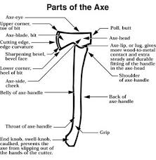 9923 2823p Mtdc An Ax To Grind A Practical Ax Manual