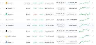 Xrp price last updated at 13 mar 16:51:06. Xrp Price Prediction Live Update Xrp Usd While Top Exchanges Moved Almost 100 Million Xrp City Telegraph