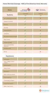 American Home Shield Vs First American Home Warranty