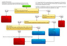 Expert Systems Software Expert System Business Rules Decision Tree