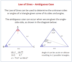 See below for a live map of ship positions in sines, schedules for vessels arriving (port calls), the list of ships currently in port, a company register and a. The Law Of Sines Ambiguous Case Examples Solutions Videos Worksheets Activities