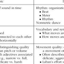 Have your business card ready. Pdf Translating From Pitch To Plie Music Theory For Dance Scholars And Close Movement Analysis For Music Scholars