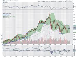 5 stocks to watch abt hon jazz noc zion investing com